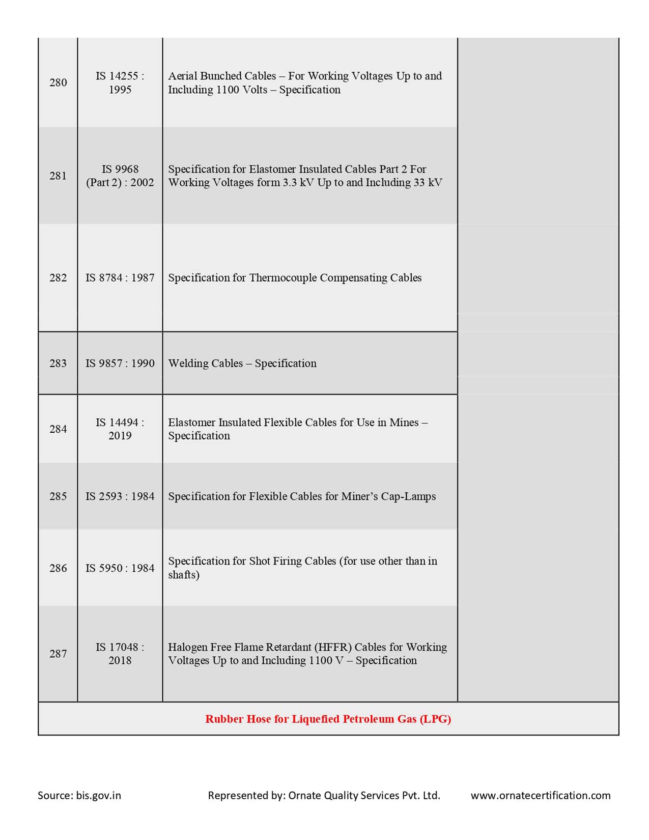 Mandatory Products List for ISI Certificaiton in India